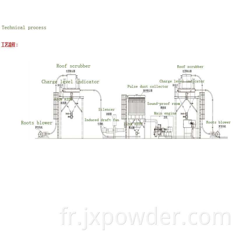 technical parameters